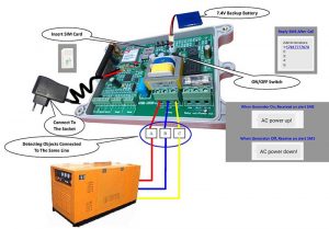 3 phase generator output monitoring system