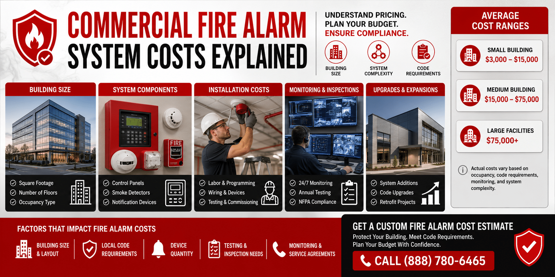 commerical fire alarm explained