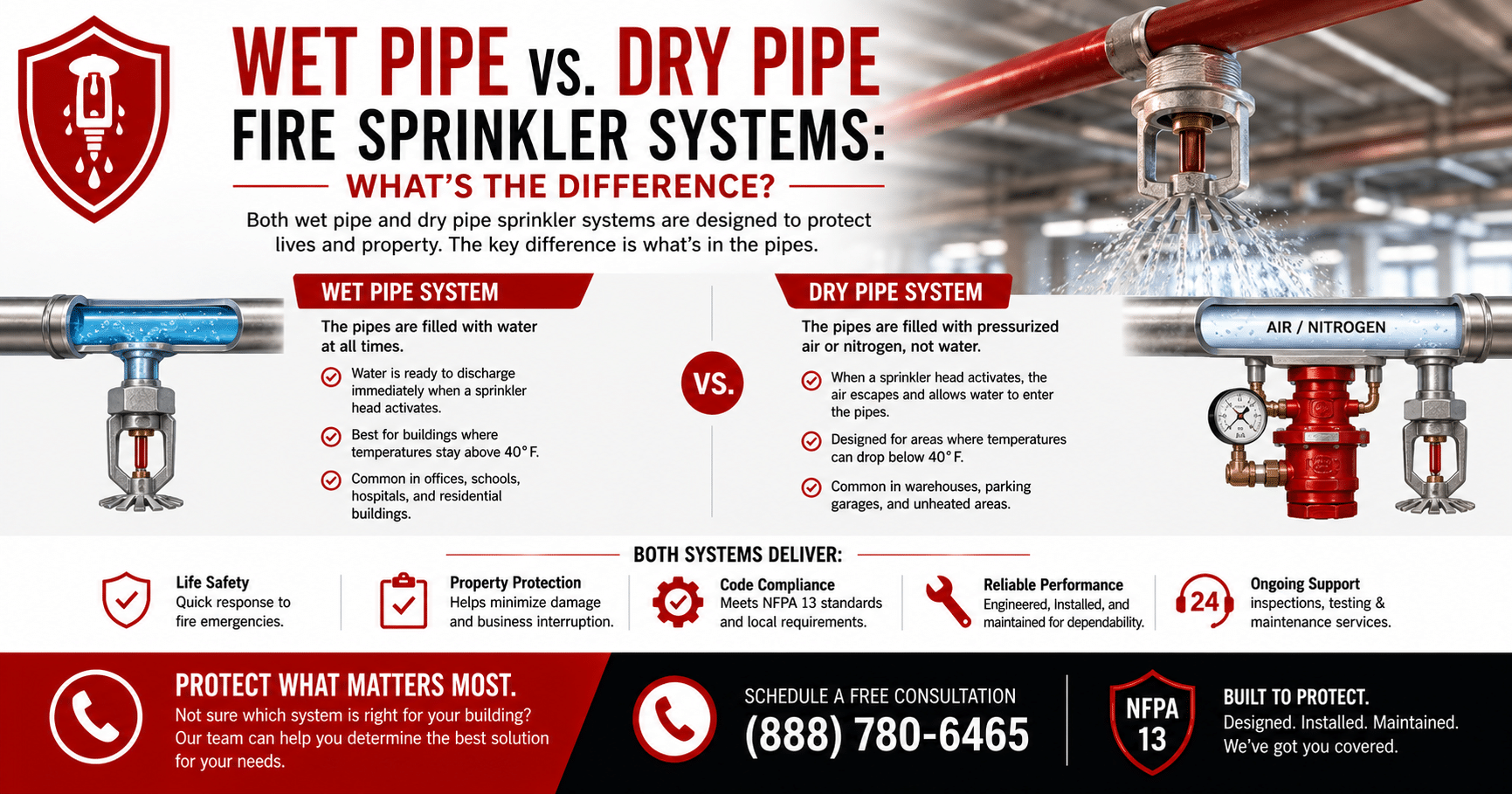 sprinkler wet dry CSI